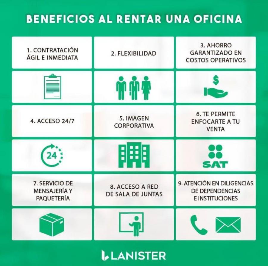 RENTA DE OFICINAS CON SERVICIOS INCLUIDOS